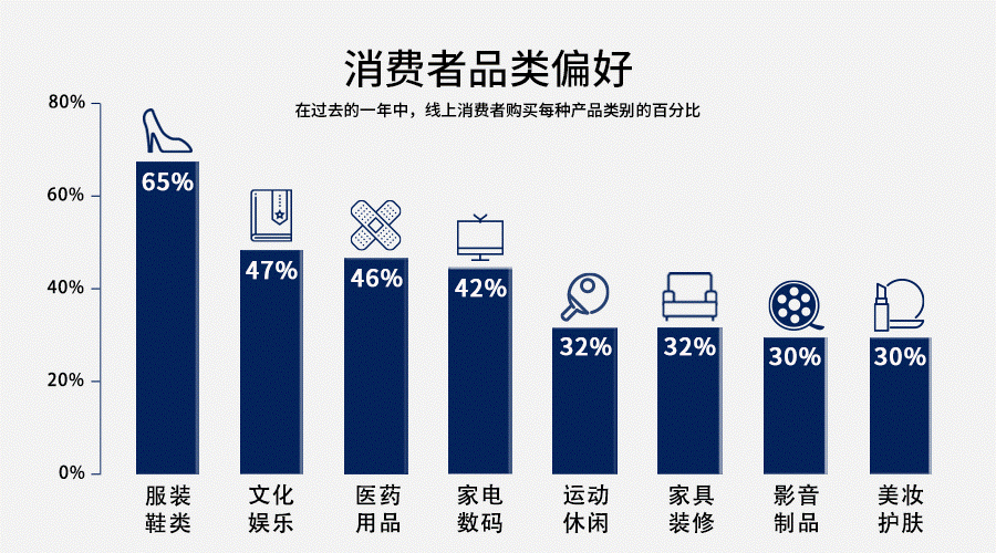 海关数据