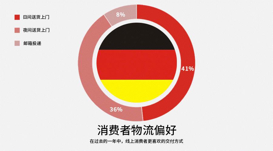 贸易动力