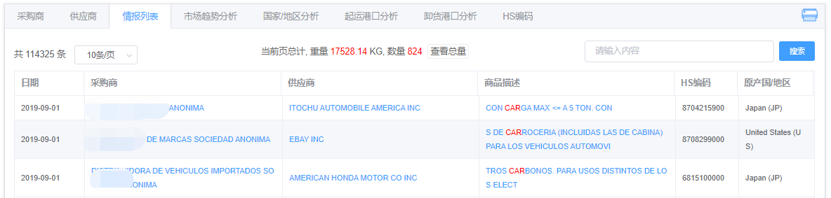 危地马拉海关进口数据样本