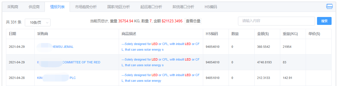 埃塞俄比亚进口贸易数据（贸易动力产品界面）
